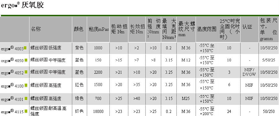 ergo.4050 厭氧膠